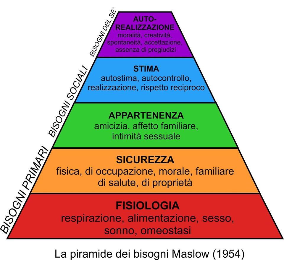 come creare un bisogno nel cliente